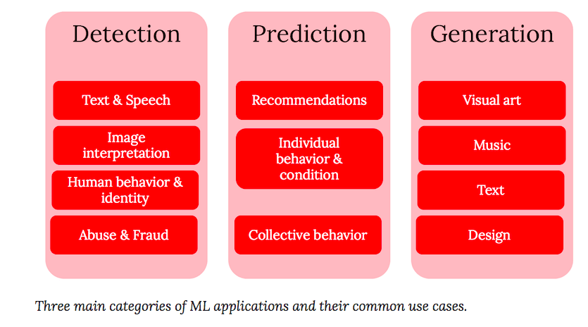 categories of ML applications