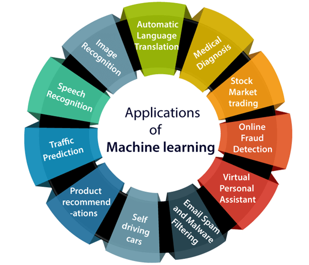 applications of ml