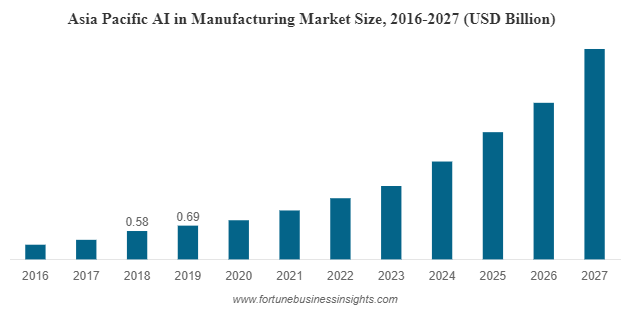 Data for AI in Manufacturing